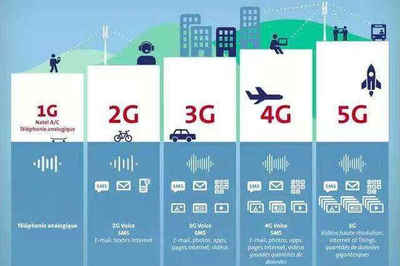 vivo技術團隊突破5G無線通信技術，首次實現手機端成功連接
